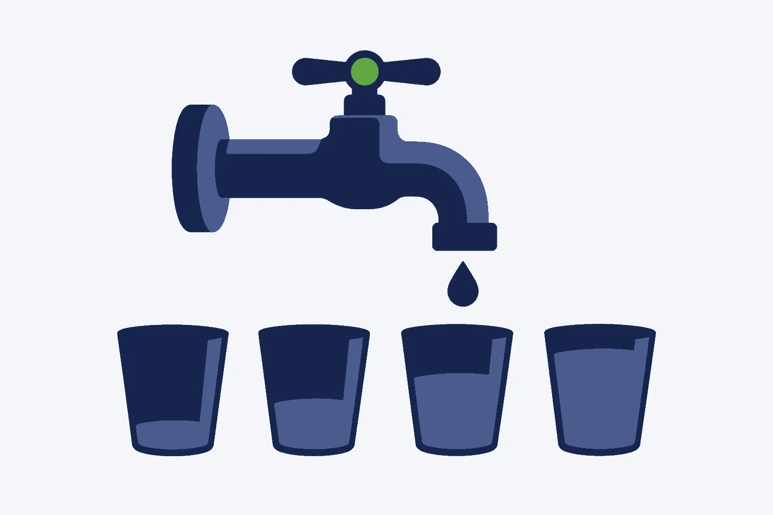 A Beginners Guide to Drip Campaigns