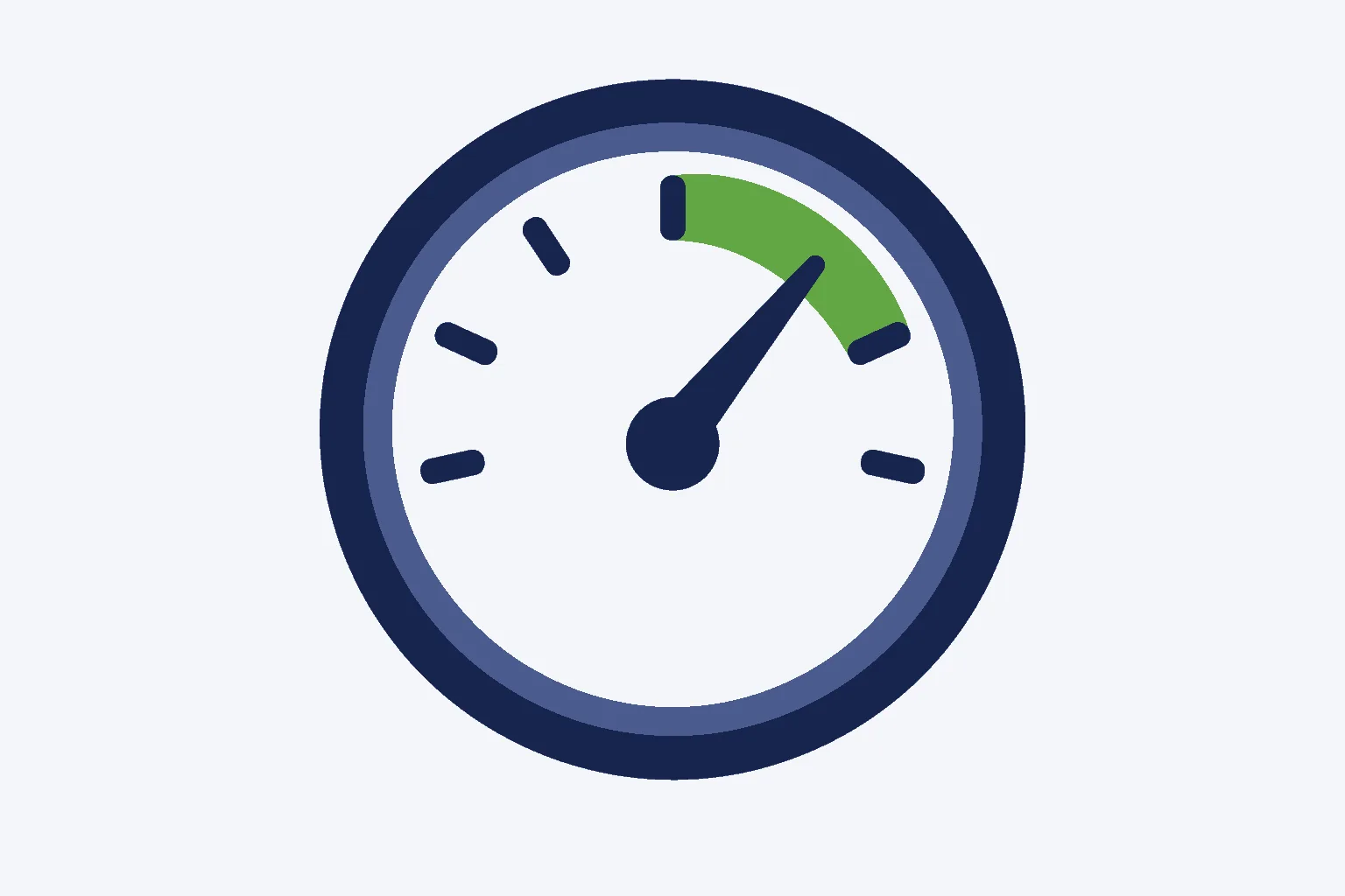What Is a Net Promoter Score (Nps) and Why Is It Important?