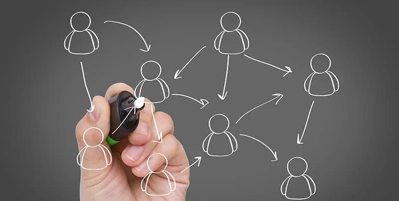 What is Contact Management?