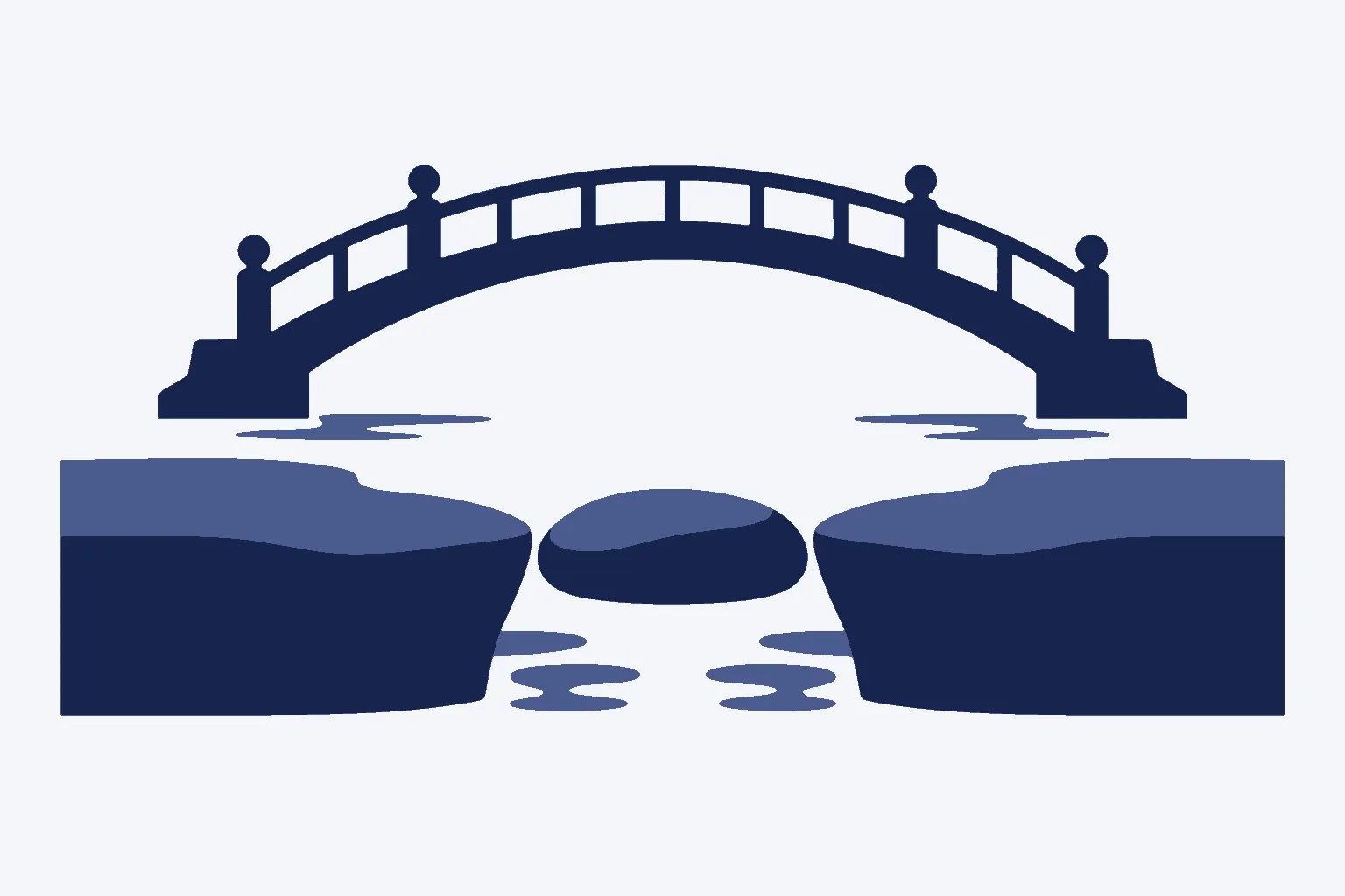 Prioritizing Your Product, Pricing and Customer Service